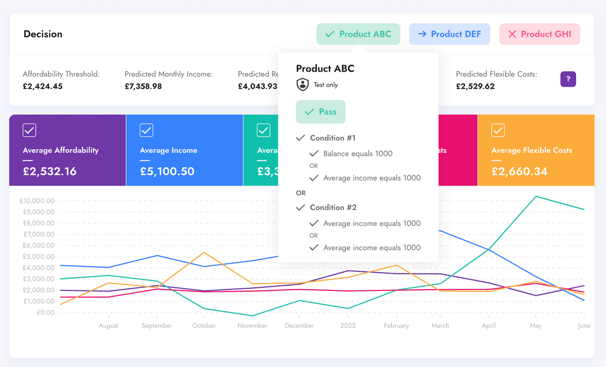 Main|yofzel8f6az6rlwl0udpnhjq|We have launched a new Credit Decision Tool at Planky!